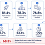 MVP Statistics 2026: What the Data Says About Building Lean