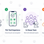 Top Pet Care App Development Companies in 2026