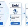 How to Calculate Market Potential Before Building Your MVP