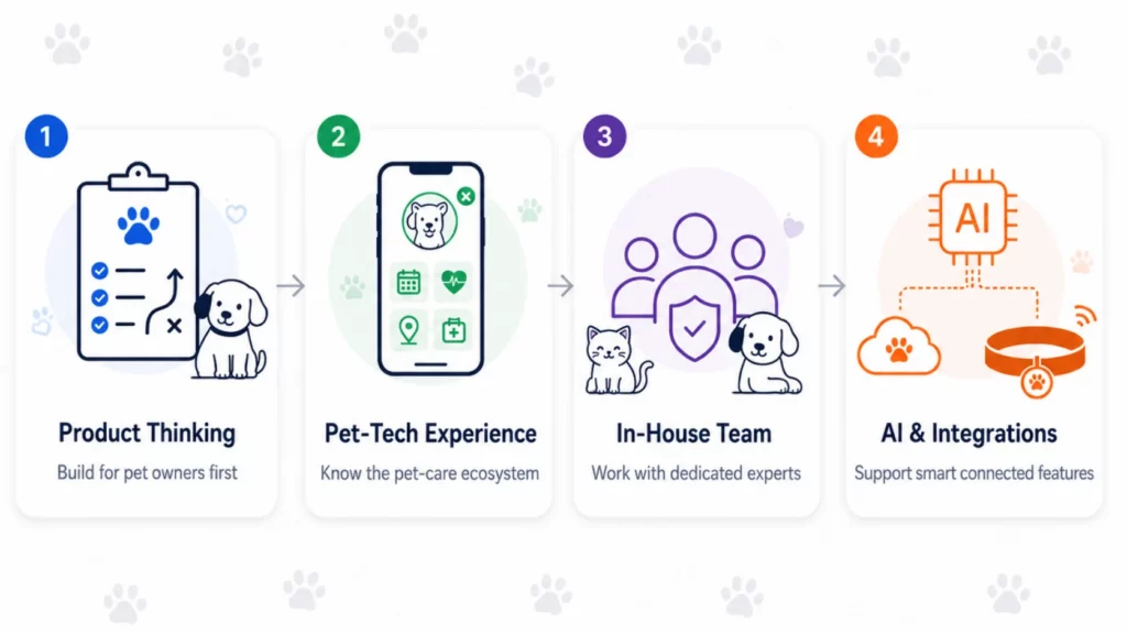 Top Pet Care App Development Companies in 2026