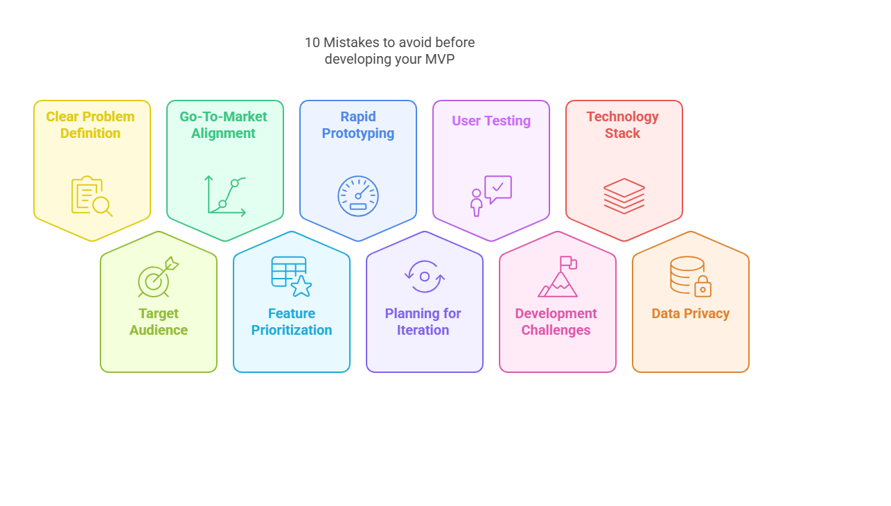 Telemedicine App Development: A Complete Guide