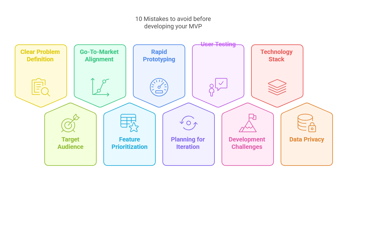 Patient Portal Development 🩺: Business Model, Features & Case Studies [A Complete Guide]