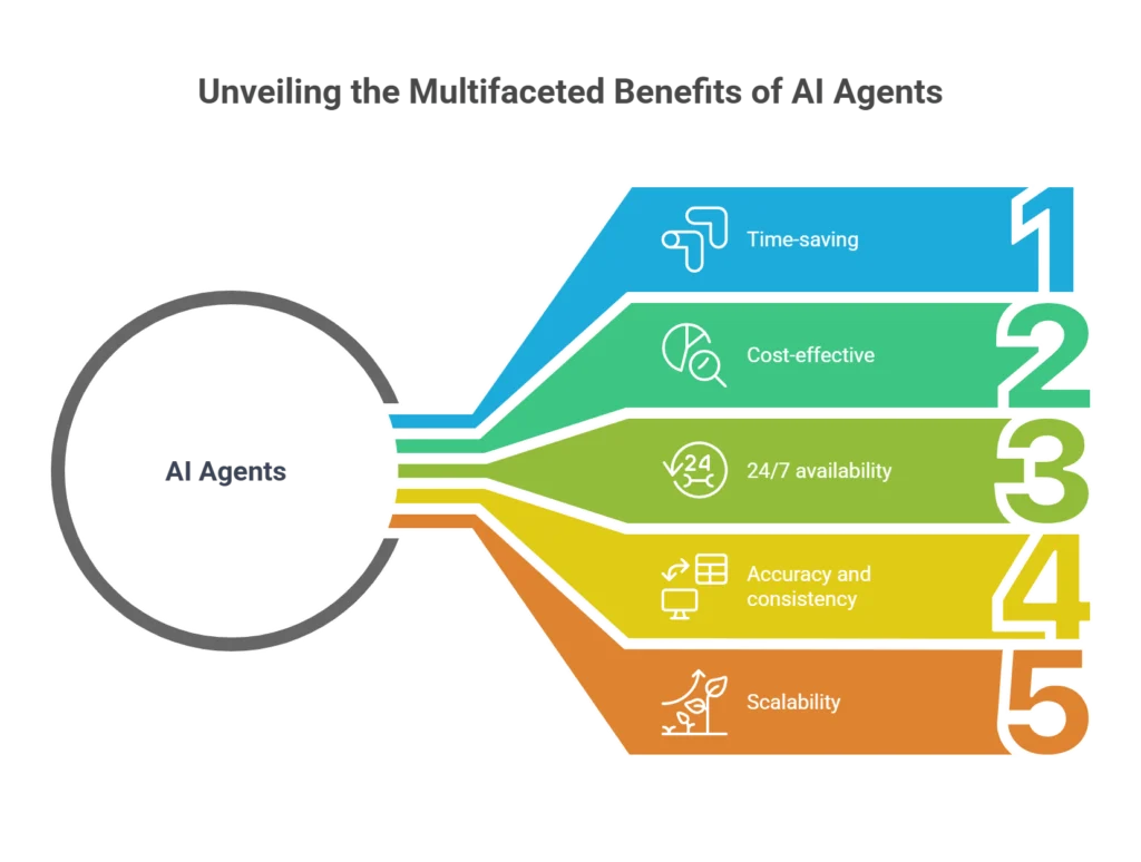 AI Agents for Small Businesses: Stop Working 60+ Hour Weeks on Tasks You Hate