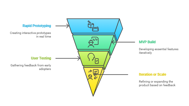 MVP Cost Breakdown: From $5k Lean Builds to $100k Enterprise Launches