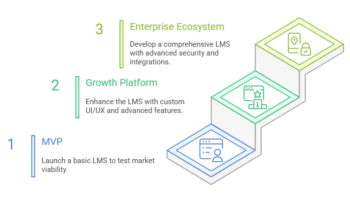 LMS Development Cost: The Ultimate 2026 Breakdown