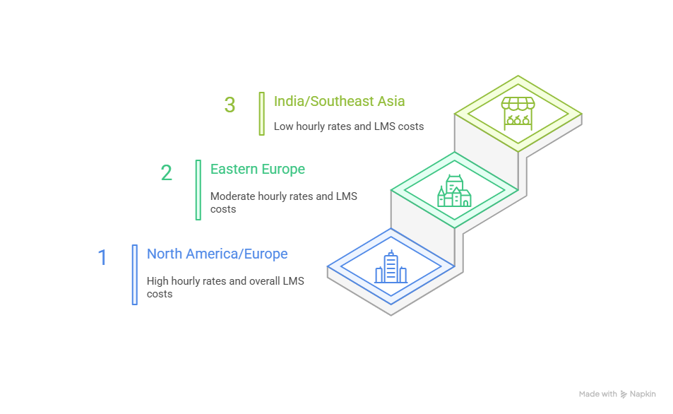 Do’s and Don’ts of Health Monitoring App Development for Entrepreneurs