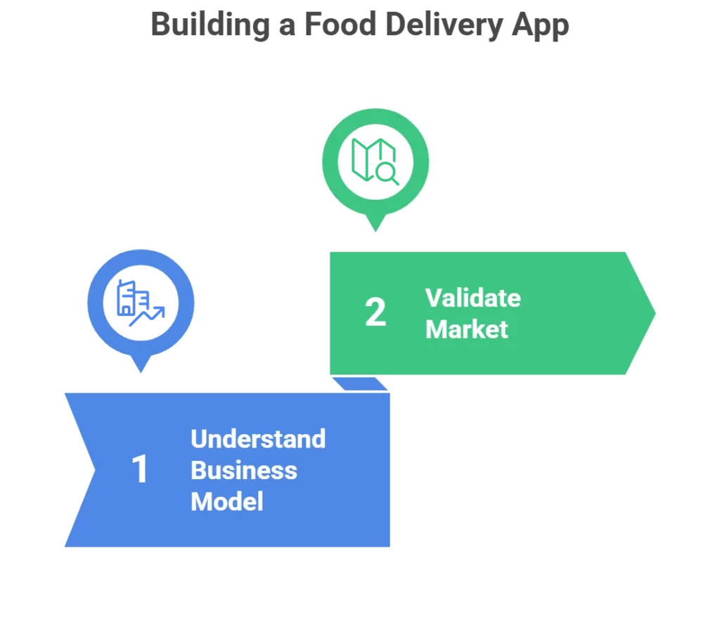 How to Start a Business Like DoorDash (And Actually Make It Work)