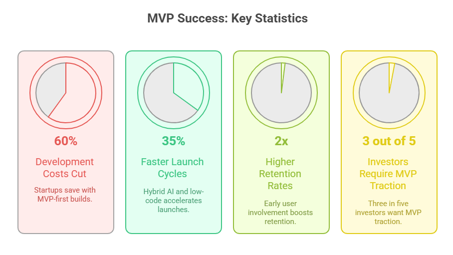 5 MVP Software We Love: Why These Minimum Viable Products Conquered the Market