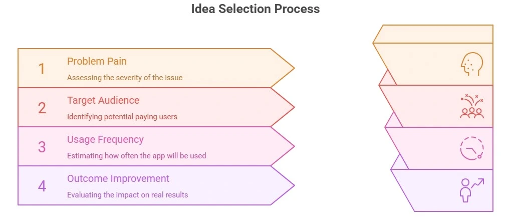 14 Realistic and Valuable Health App Ideas Worth Building
