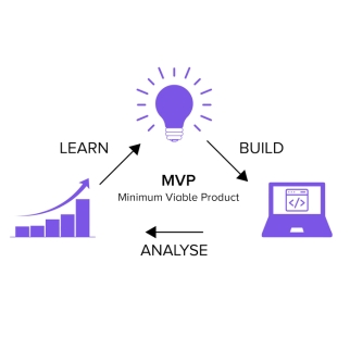 What is Minimum Viable Product (MVP)? A Human-Centered Approach to Minimum Viable Products