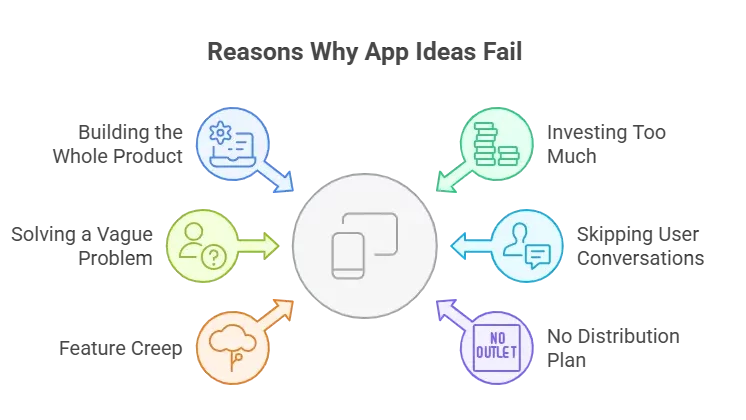 How You Can Turn Your Idea Into an App: A Practical Blueprint from Concept to Launch in 2026