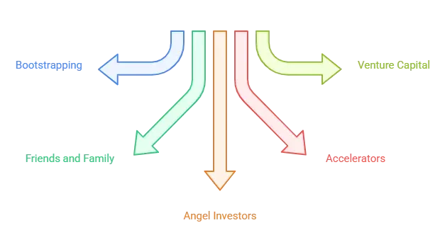 How to Get Funding for an App in 2026: What Investors Actually Fund, and What They Don't