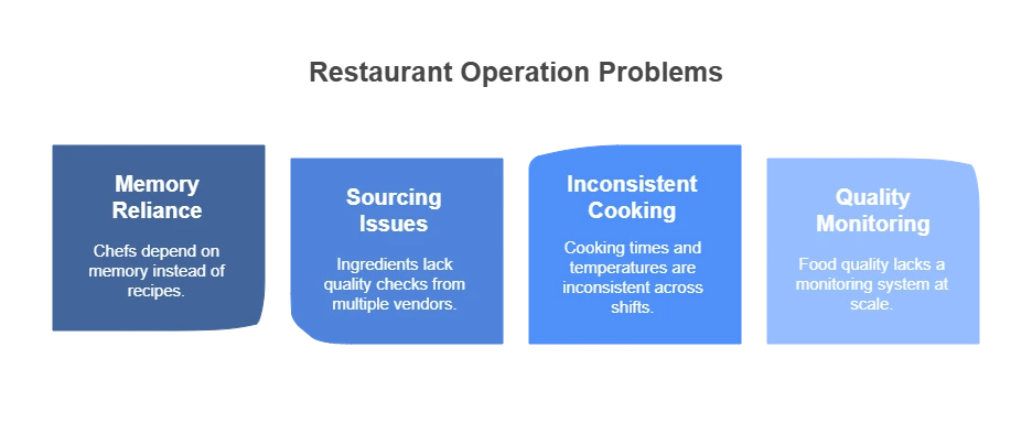 How to Optimize and Maintain Food Consistency in Your Restaurant