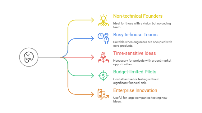 MVP as a Service: A Smarter Way to Launch Your Product
