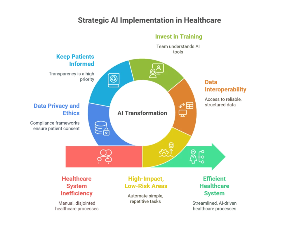 How AI Can Help Healthcare Providers with Patient Care Management