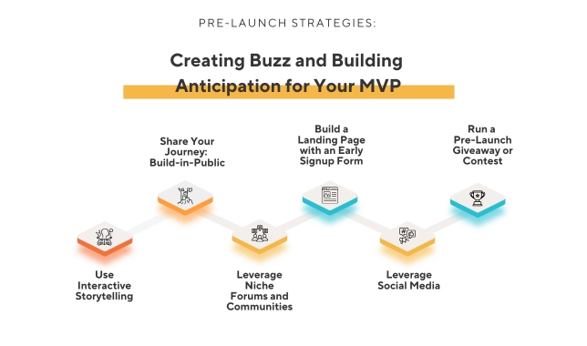 Most Effective MVP Launch Strategies in 2026 [Everything Included]