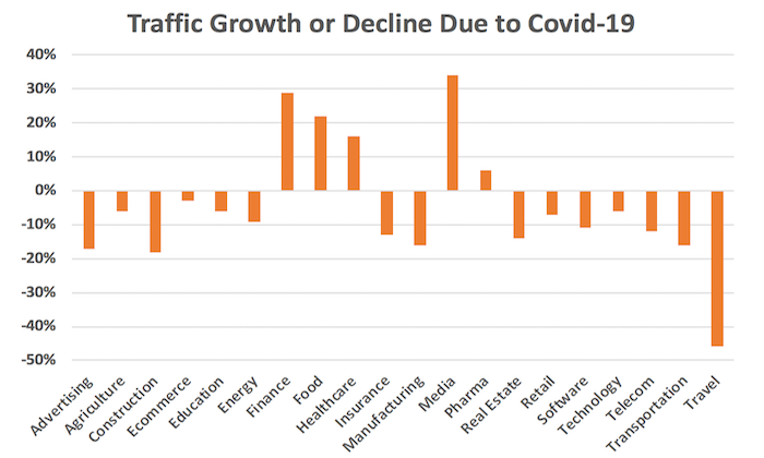 Positive Impacts Of Coronavirus on Affiliate Industry in 2022
